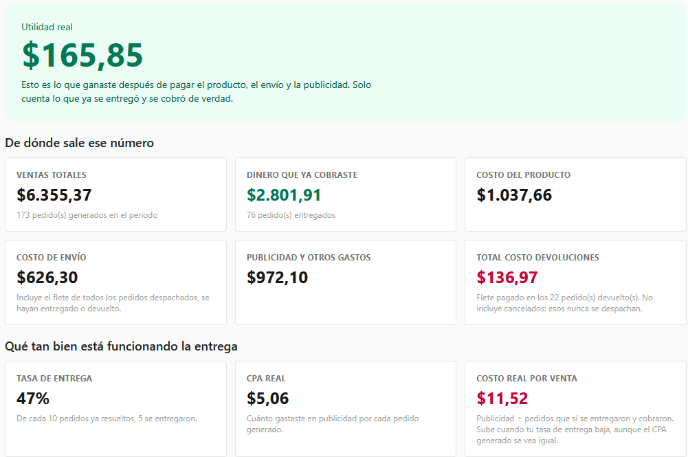 Tu utilidad, no tus ventas