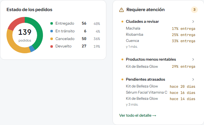 Dónde se te escapa la plata