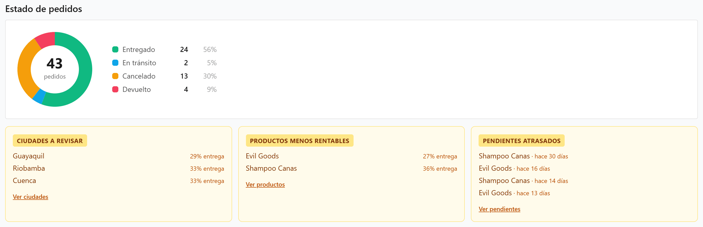 Dónde se te escapa la plata
